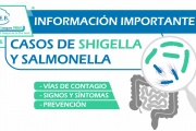 INFORMACIÓN DEL COSEGURO FEBOS ANTE CASOS DE SHIGELLA Y SALMONELLA